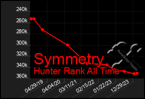 Total Graph of Symmetry