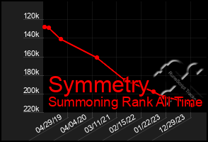 Total Graph of Symmetry