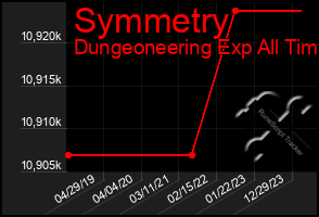 Total Graph of Symmetry