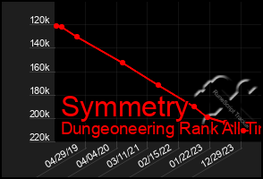 Total Graph of Symmetry