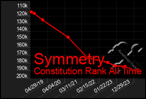 Total Graph of Symmetry