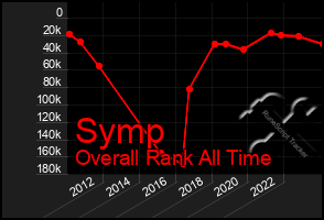 Total Graph of Symp