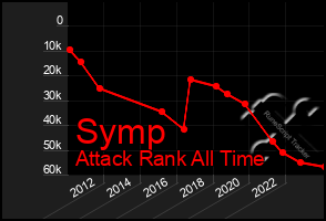Total Graph of Symp