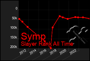 Total Graph of Symp