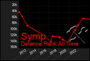 Total Graph of Symp