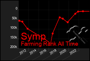 Total Graph of Symp