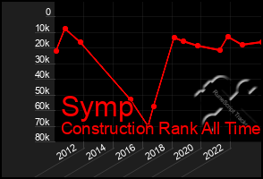 Total Graph of Symp