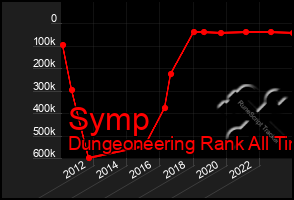 Total Graph of Symp