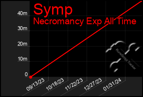 Total Graph of Symp