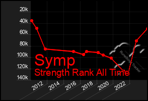 Total Graph of Symp