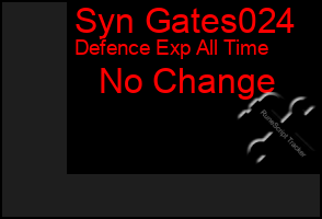 Total Graph of Syn Gates024