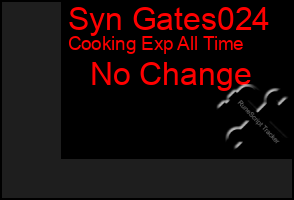 Total Graph of Syn Gates024