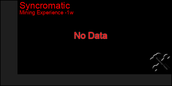 Last 7 Days Graph of Syncromatic