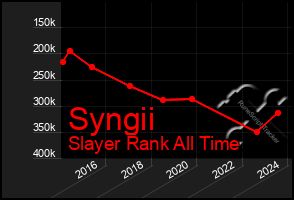 Total Graph of Syngii