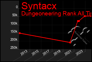 Total Graph of Syntacx