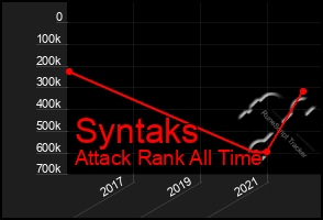 Total Graph of Syntaks