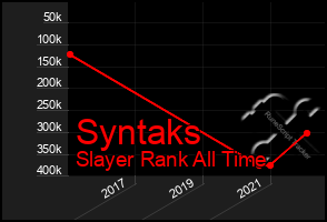 Total Graph of Syntaks