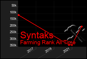 Total Graph of Syntaks