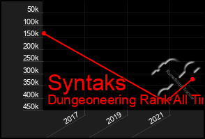 Total Graph of Syntaks