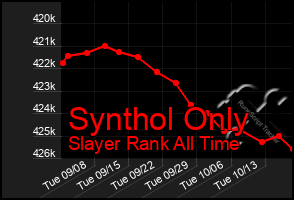 Total Graph of Synthol Only