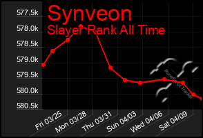 Total Graph of Synveon