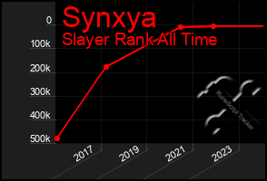 Total Graph of Synxya