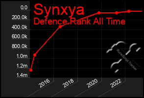 Total Graph of Synxya