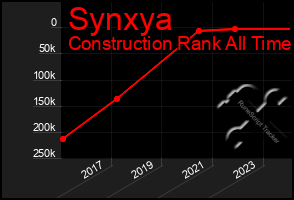 Total Graph of Synxya