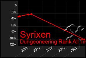 Total Graph of Syrixen