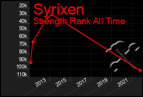 Total Graph of Syrixen