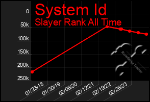 Total Graph of System Id