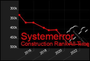 Total Graph of Systemerror