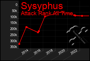 Total Graph of Sysyphus