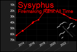 Total Graph of Sysyphus