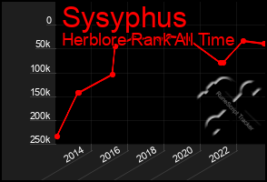 Total Graph of Sysyphus