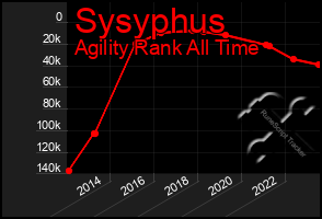 Total Graph of Sysyphus