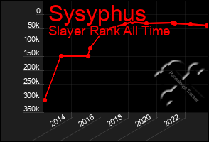 Total Graph of Sysyphus