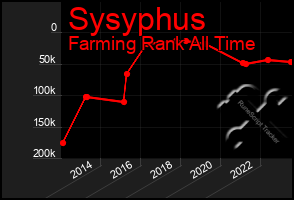 Total Graph of Sysyphus