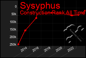 Total Graph of Sysyphus