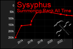 Total Graph of Sysyphus