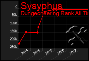 Total Graph of Sysyphus