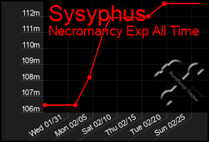 Total Graph of Sysyphus