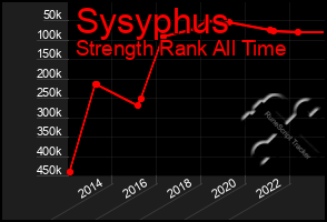 Total Graph of Sysyphus