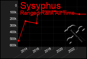 Total Graph of Sysyphus