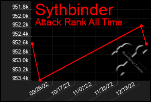 Total Graph of Sythbinder