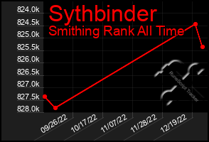 Total Graph of Sythbinder