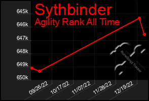 Total Graph of Sythbinder