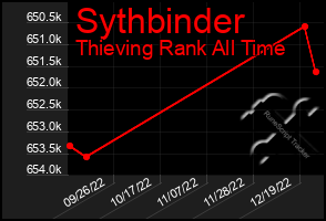 Total Graph of Sythbinder