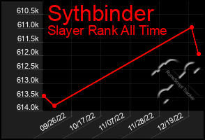 Total Graph of Sythbinder