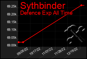 Total Graph of Sythbinder